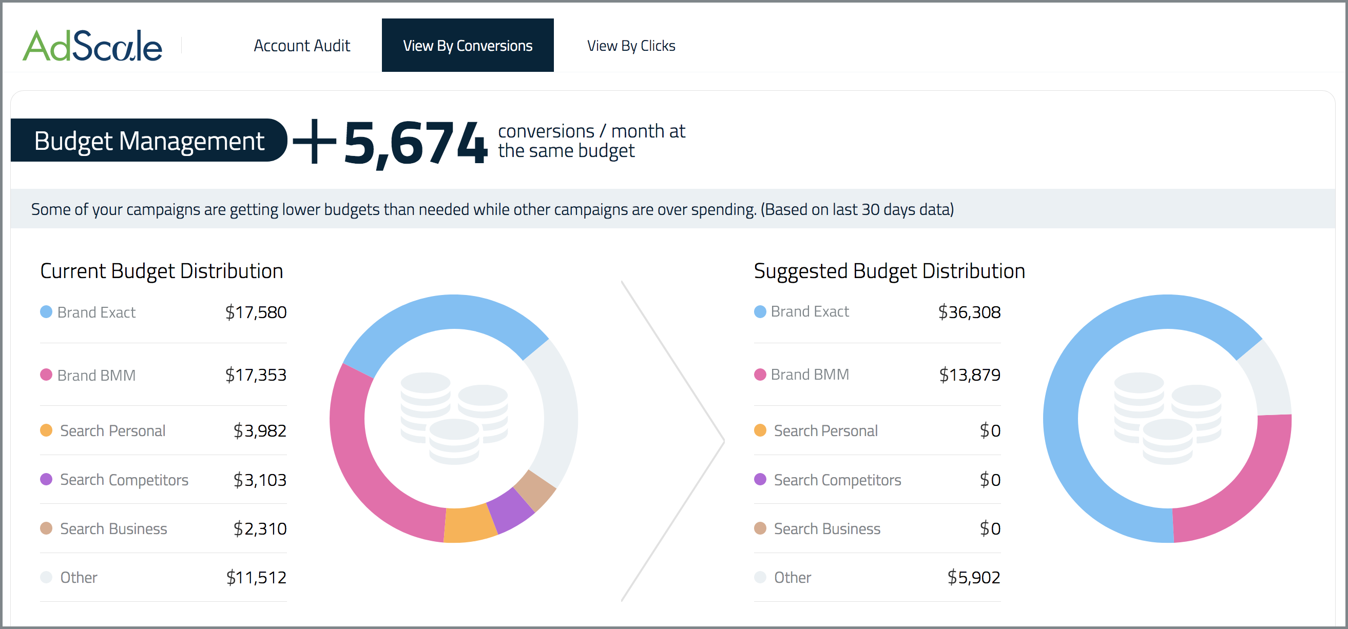 AdScale Budget Manager