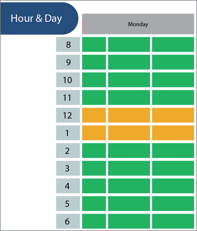 AdScale Response Time Checker