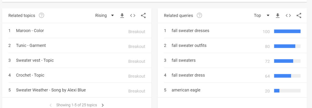 Finding Related Topics On Google Trends