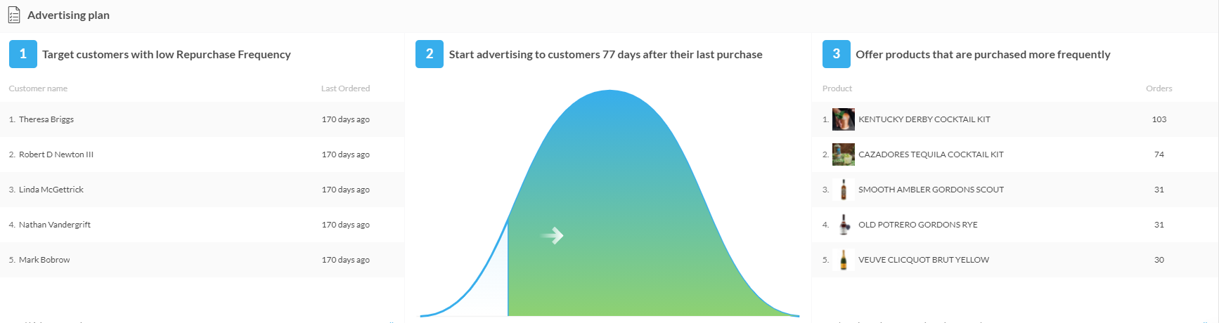 AdScale Advertising Plan