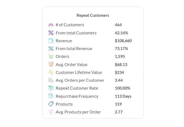 AdScale Customer Performance