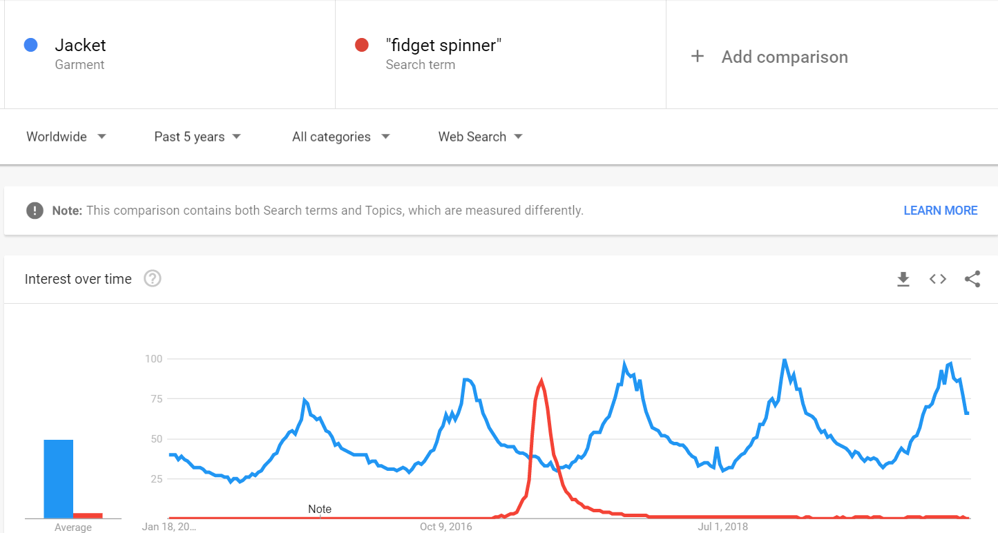 google trends most visited website