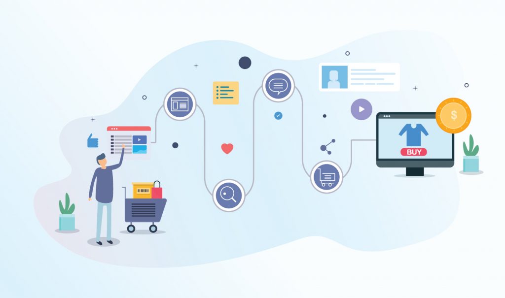 Buyer journey
