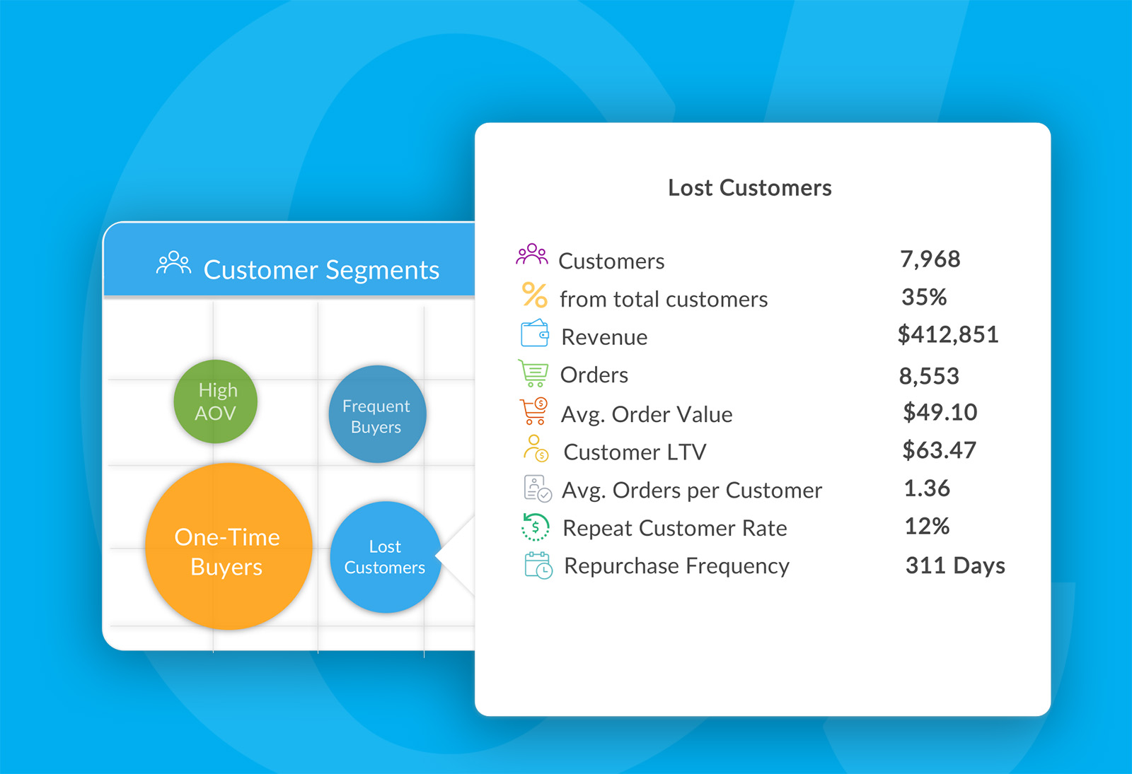 How Using Customer Segments Can Boost Your Store’s Revenue