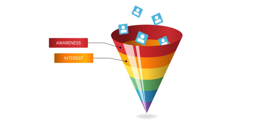 What are Upper Funnel Metrics?