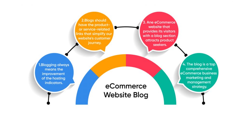 How Сould An E-commerce Website Blog Improve Your Sales