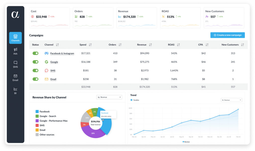 AdScale: AI Advertising for Ecommerce on Facebook & Google Ads