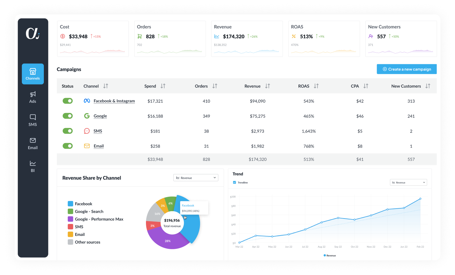 AdScale for Agencies - Solutions - AdScale