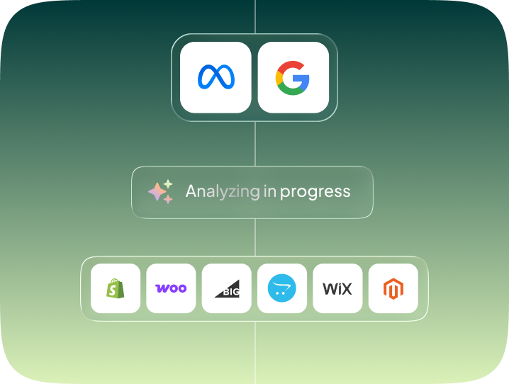 AdScale Product Features