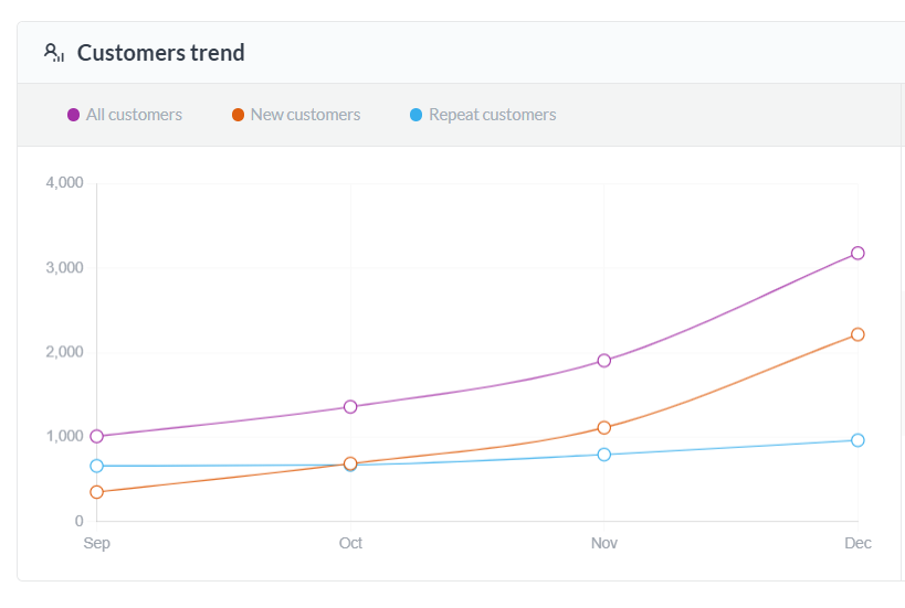 Tower Records Customer Trends