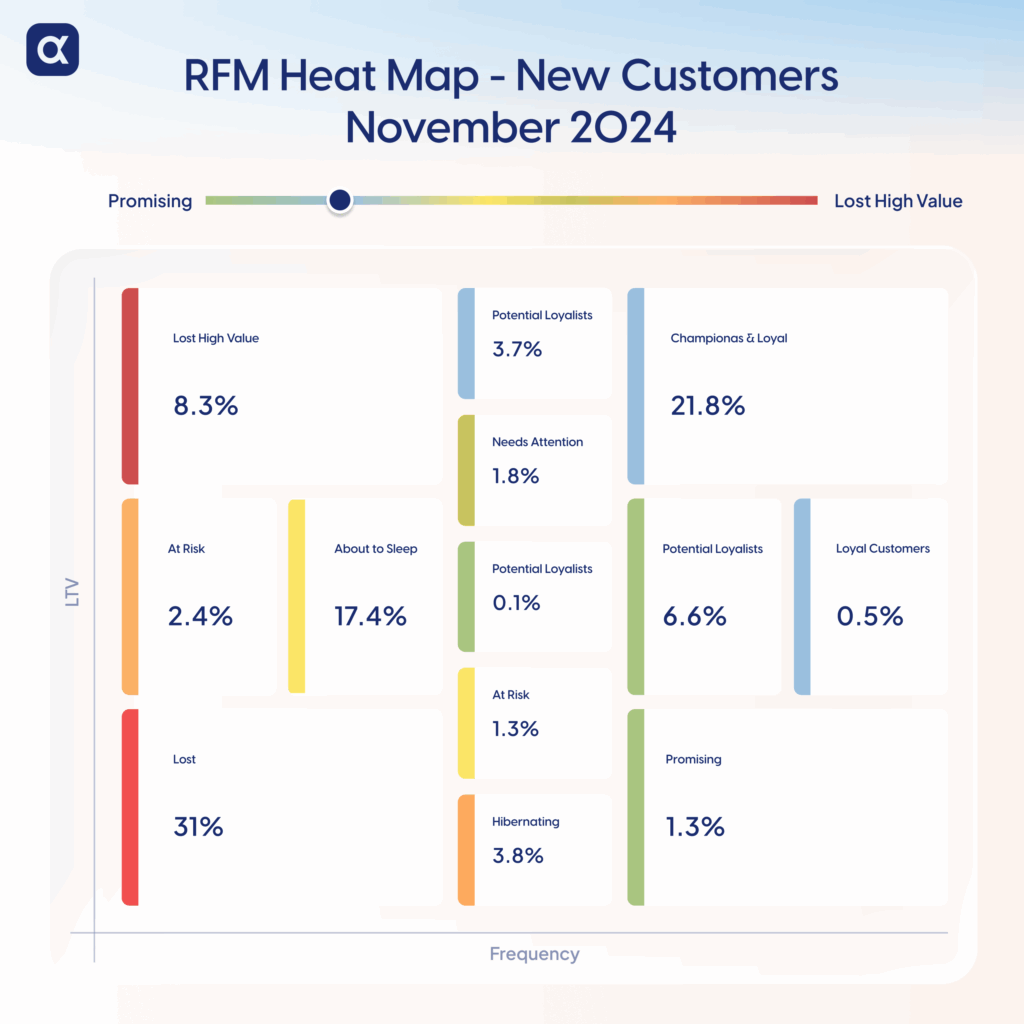 Meta Andromeda Tips Meta Andromeda Update: New Creative Strategy for Facebook and Instagram ...