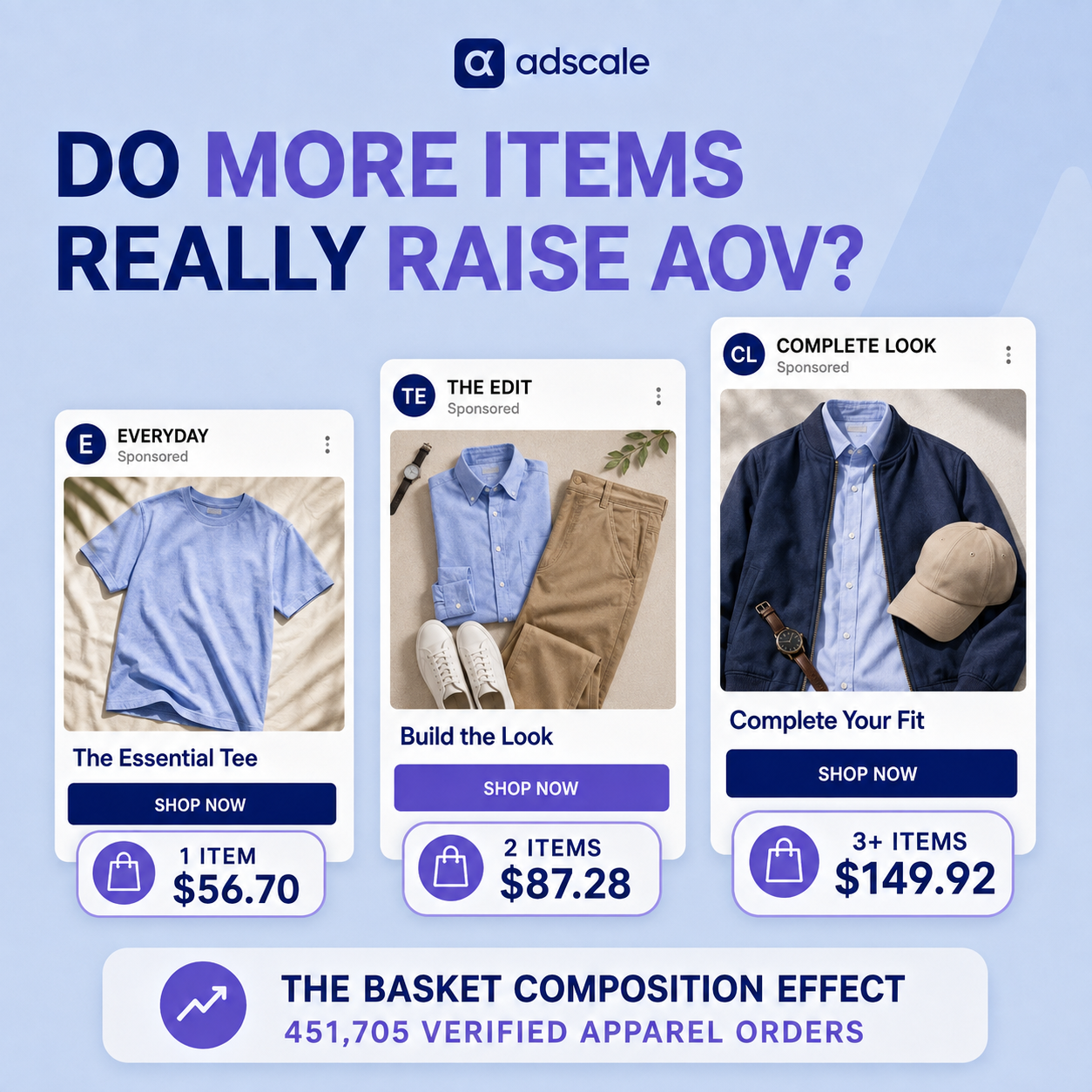 apparel average order value (AOV)