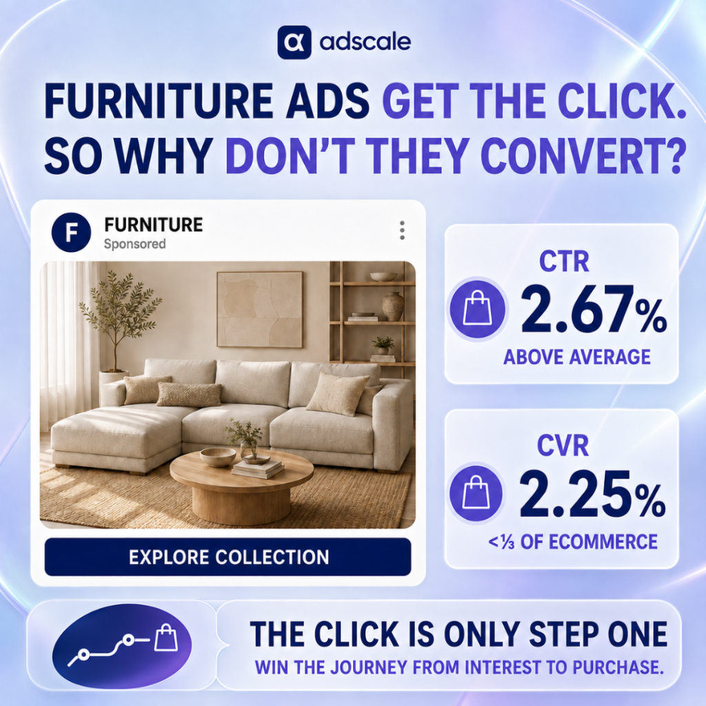 Furniture ecommerce ad performance dashboard showing conversion rate benchmark data