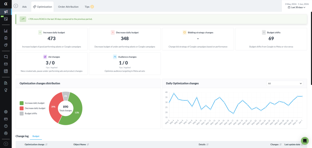 AI campaign builder workflow